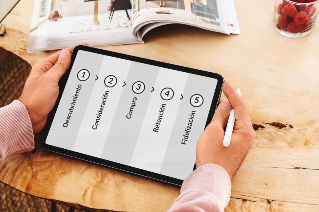Customer Journey