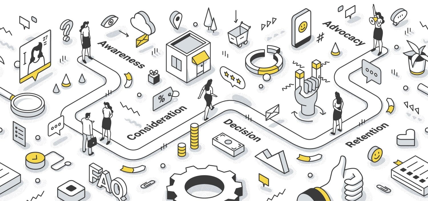 Customer Journey Isometric Illustration Woman