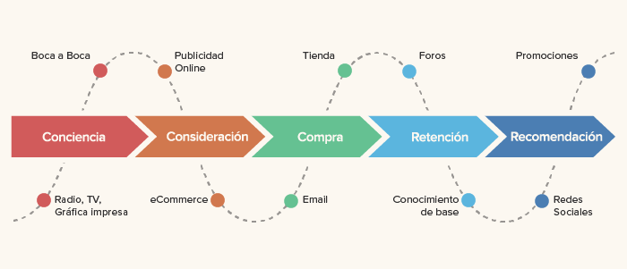 customer journey maps