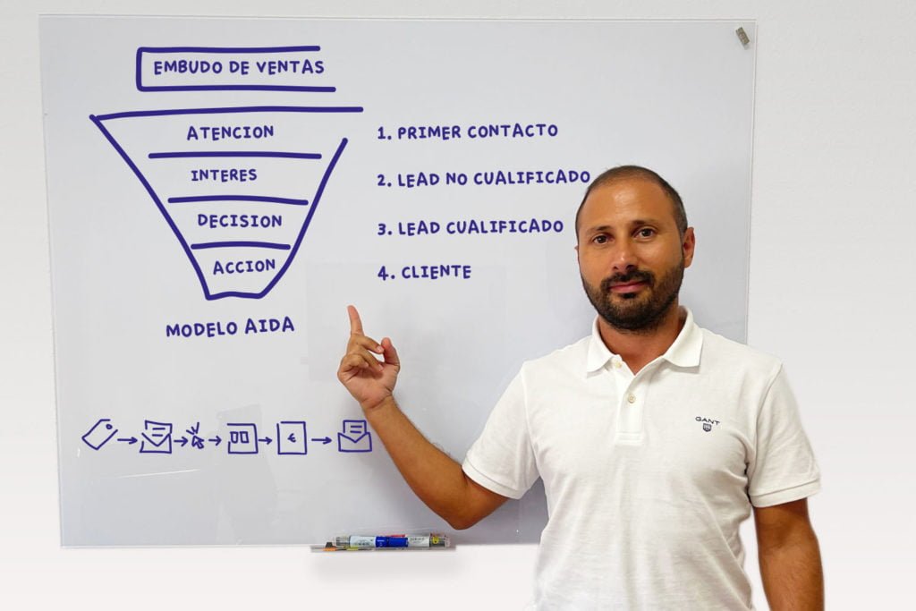 estrategias de embudos de ventas