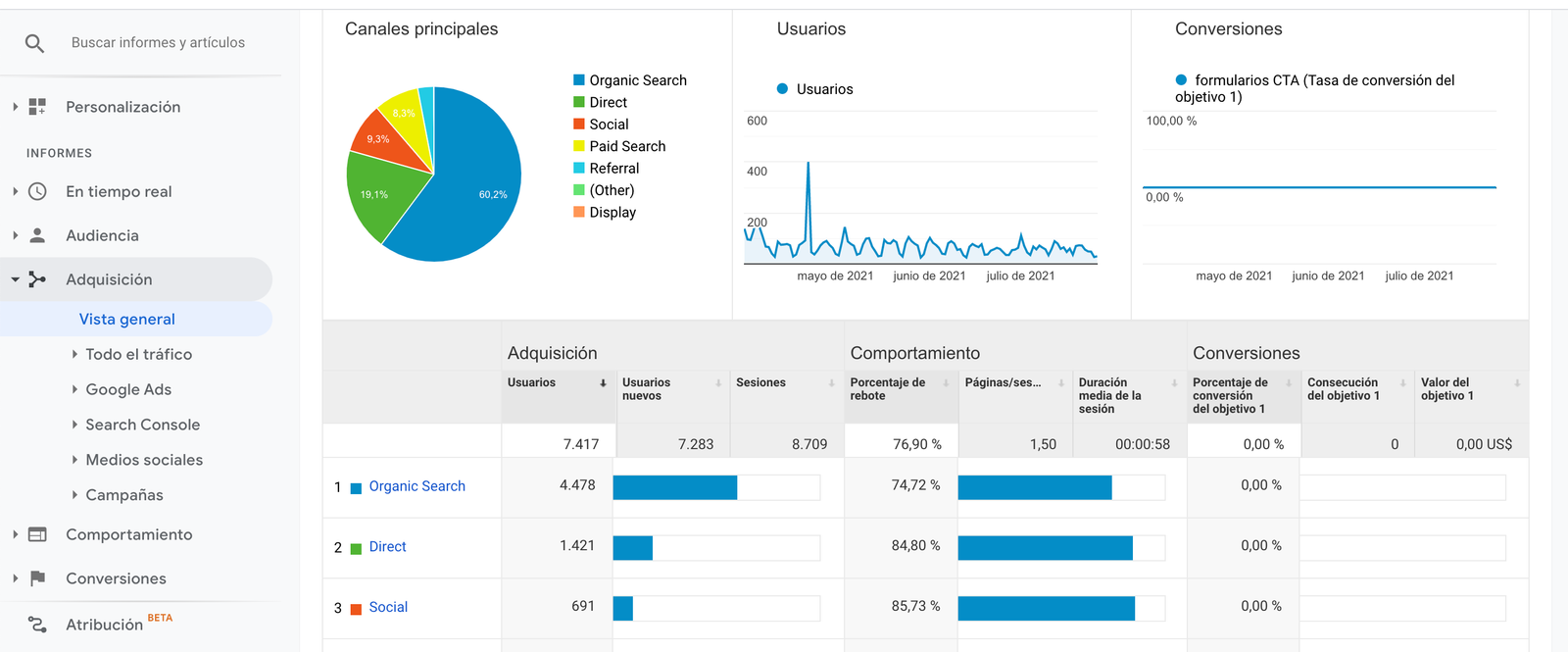 seguimiento en Google Analytics